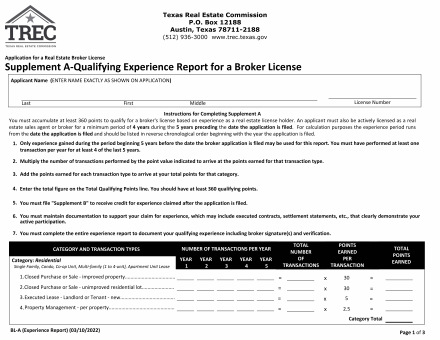 Qualifier Placements  State Licensing for Contractors